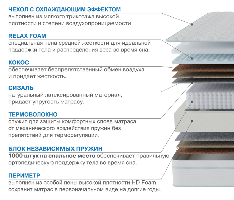Другие размеры, Матрас Наслаждение-Рафаэль в чехле Cooler 1800х2000