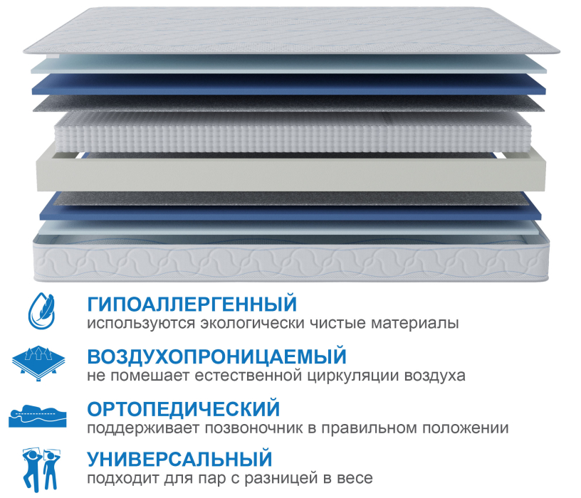 Пружинные матрасы, Матрас Сити-Мадрид 1800х2000