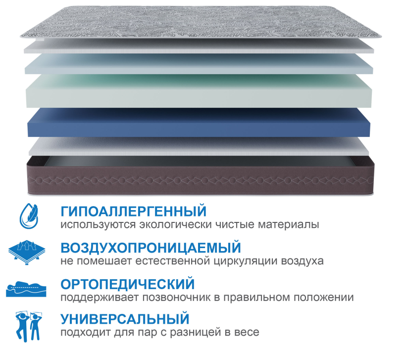 Другие размеры, Матрас Здоровый сон-Макс 1800х2000