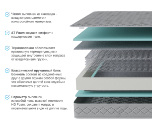 Столлайн / Матрас Боннет 1400*1900