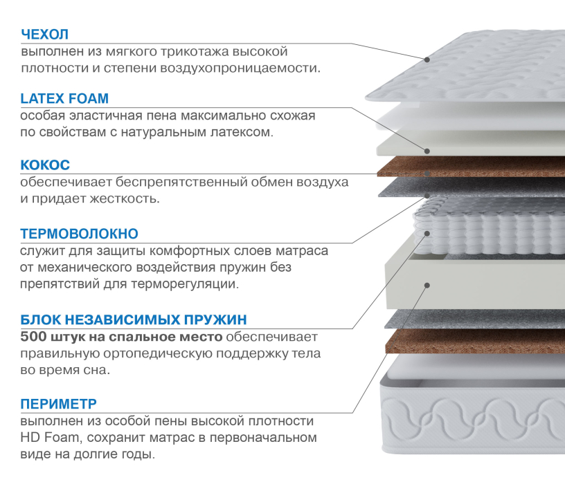 1600 x 1900, Матрас Тропикана-Вивальди 1600х1900