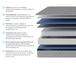 Столлайн / Матрас Фиеста 1200х2000