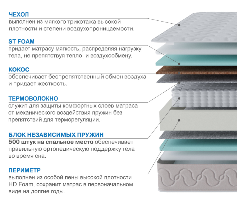 800 x 2000, Матрас Юна 800*2000