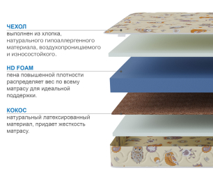 Столлайн / Матрас Здоровый сон-Мишутка 900х1900