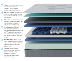 Столлайн / Матрас Корсика-Эффект 1800х2000