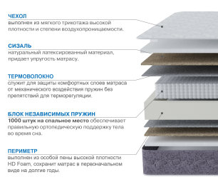 Матрас Сити-Толедо 1800х2000