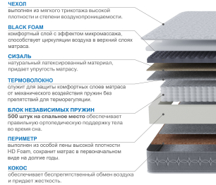 Столлайн / Матрас Сити-Генуя 1200х2000