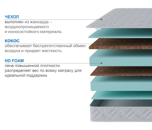 Матрас Классик-Кармен 900х2000