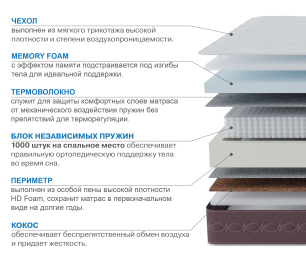 Матрас Корсика-Олимпик 900х2000