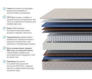 Столлайн / Матрас Столплит Сити - Валенсия 1600*1900