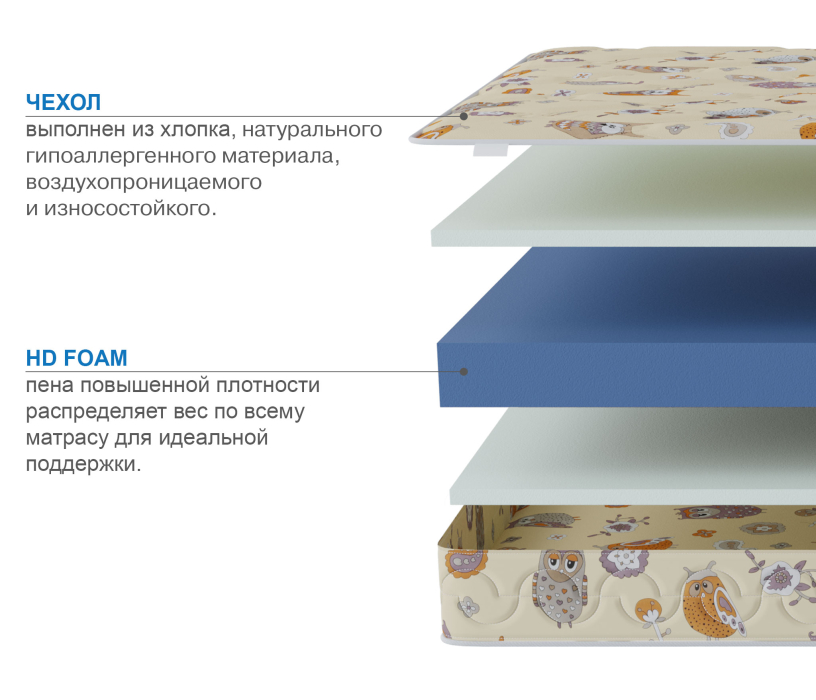 900 x 2000, Матрас Здоровый сон-Дельфин 900х2000