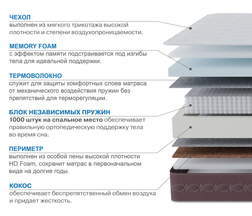 1800 x 2000, Матрас Корсика-Олимпик 1800х2000