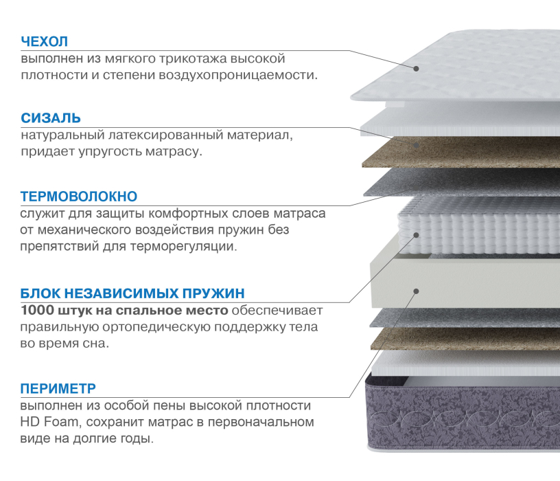 900 x 1900, Матрас Сити-Толедо 900х1900