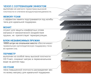 Матрас Корсика-Лайт в чехле Warmer 1800х2000