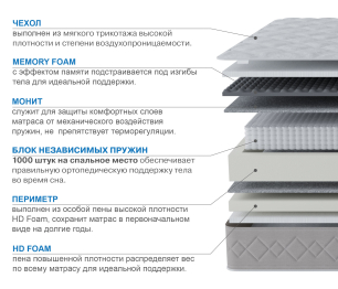 Столлайн / Матрас Корсика-Лайт 1600х1900
