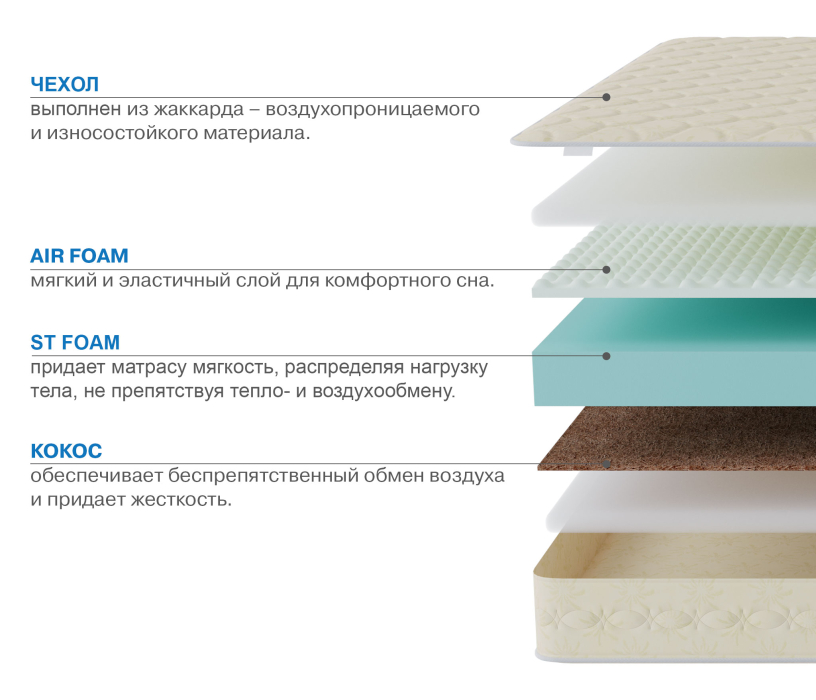 900 x 2000, Матрас Сити - Севилья 900*2000