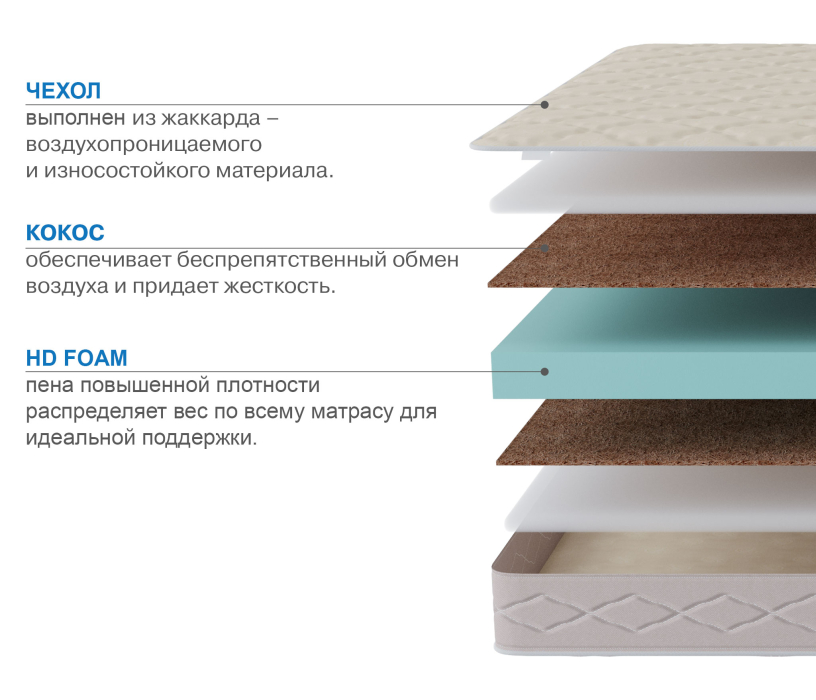 Беспружинные матрасы, Матрас Классик-Кармен плюс 1200х2000