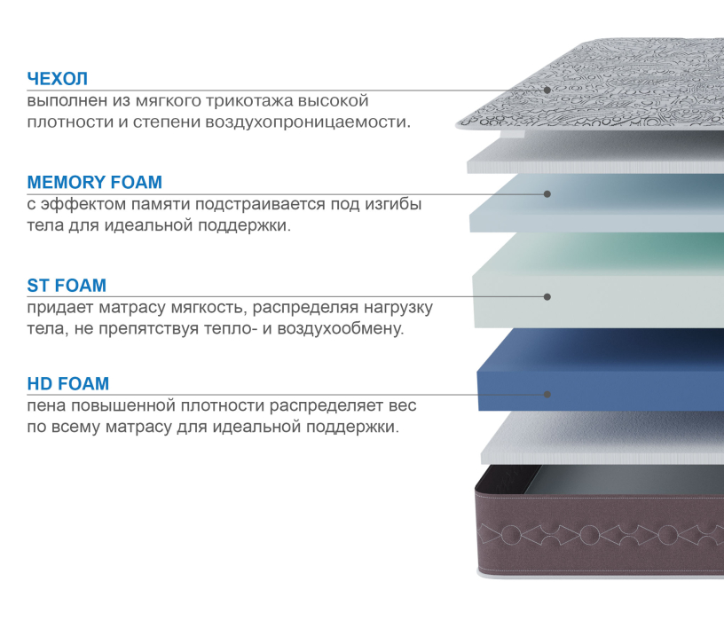800 x 2000, Матрас Здоровый сон-Макс 800х2000