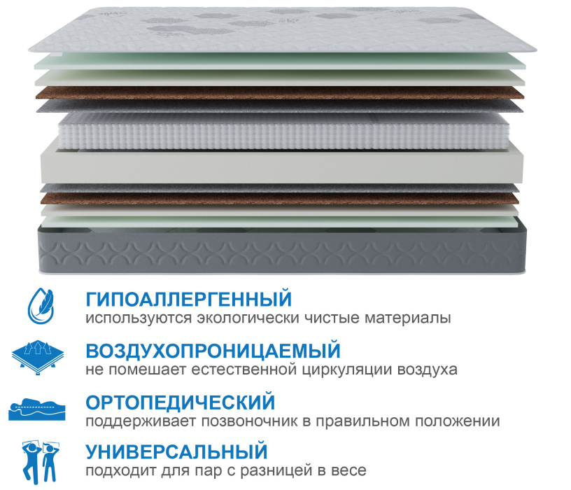 1600 x 2000, Матрас Слип-Соната 1600х2000