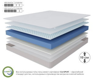 Столлайн / Матрас Тропикана-Феникс 800х2000