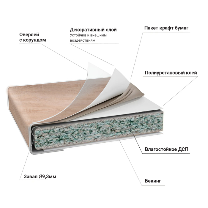 Столешницы, Столешница R9 38*2440*600 Дуб Сонома светлый 2085 (Дуб Бардолино) в упаковке