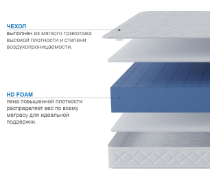 Столлайн / Матрас Премиум-Ориент 1800х2000