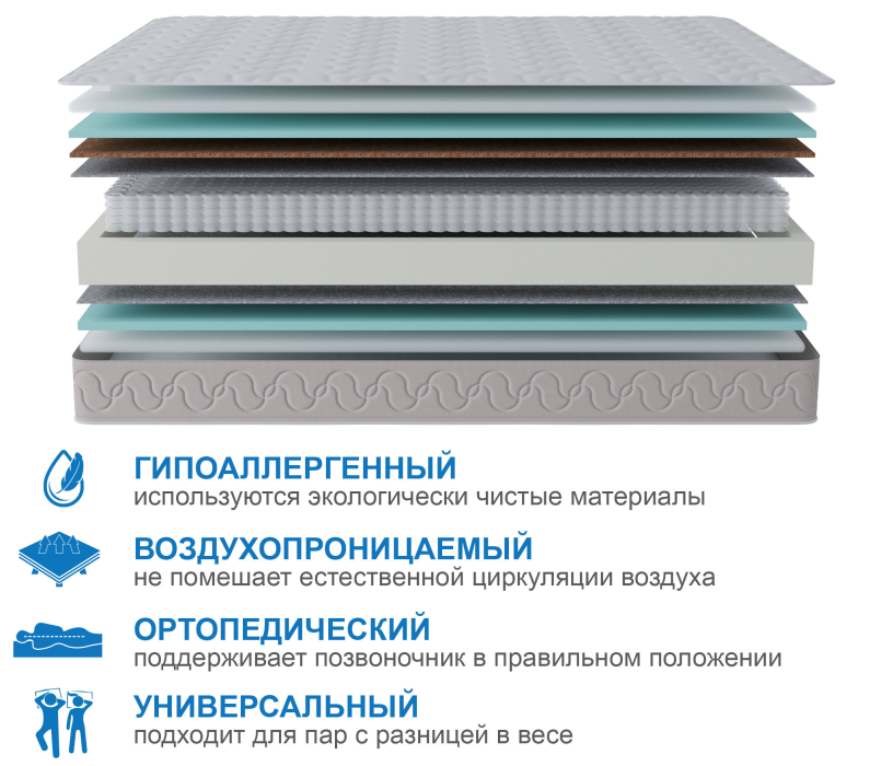 1600 x 2000, Матрас Юна 1600*2000