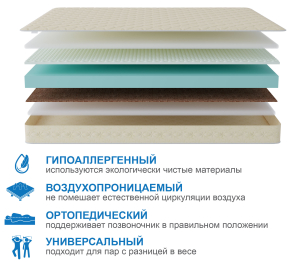 Столлайн / Матрас Сити - Севилья 1200*2000