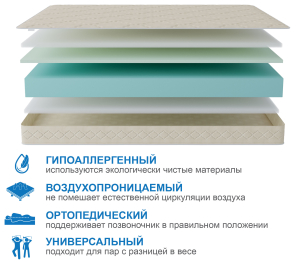 Столлайн / Матрас Классик-Орландо в скрутке 1200х2000