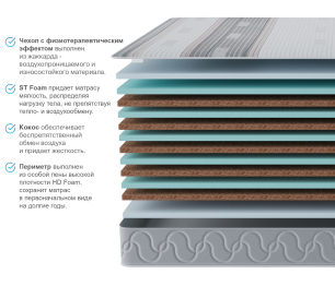 Столлайн / Матрас Тропикана-Агама в чехле Magnetic 900х2000
