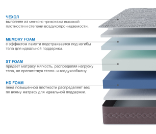 Столлайн / Матрас Здоровый сон-Макс 1200х2000