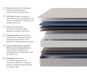 Матрас Душевный 800*1900