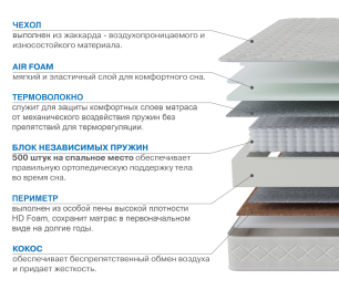 Матрас Корсика-Релакс 900*2000