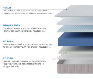 Столлайн / Матрас Тропикана-Феникс 800х2000