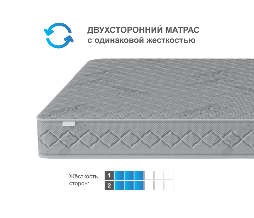 1400 x 2000, Матрас Премиум Пломбир 1400*2000